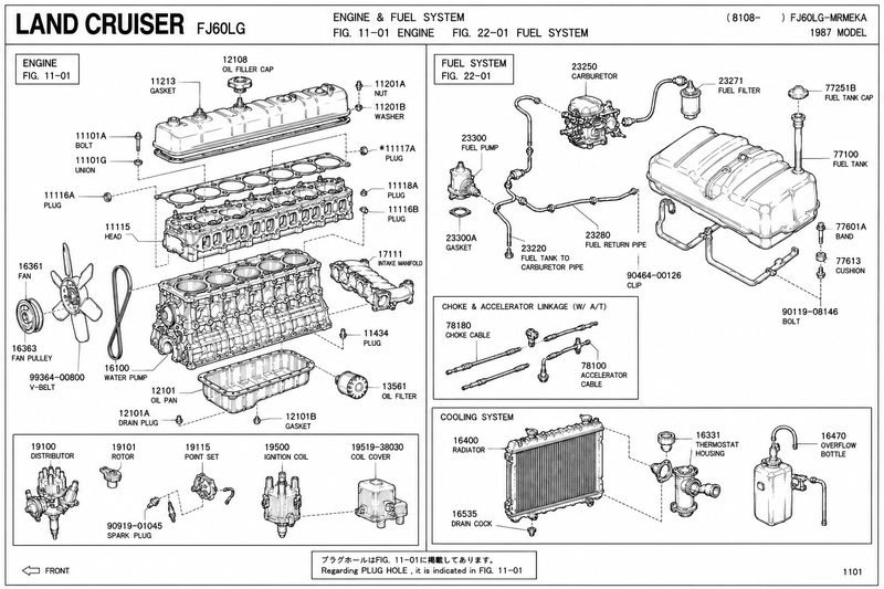 Engine & Fuel