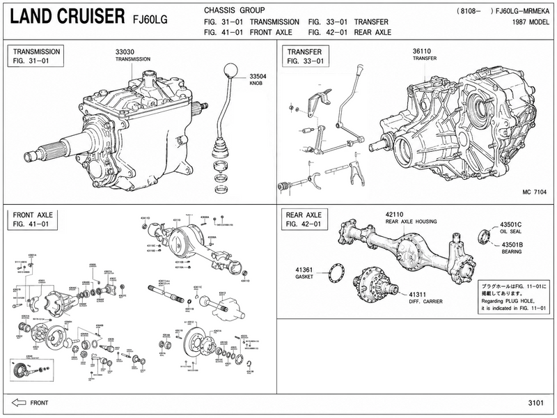 Drivetrain & Axle